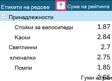 Стрелка за сортиране на обобщена таблица в етикети на редове