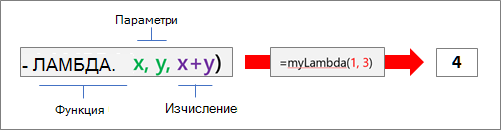 Как работи функцията LAMBDA
