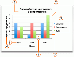 An Office chart with callouts
