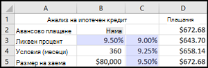 Анализ на ипотечен заем