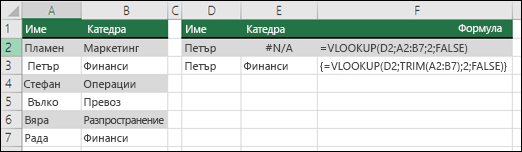 Използване на VLOOKUP с TRIM във формула за масив за премахване на начални/крайни интервали. Формулата в клетка E3, е {= VLOOKUP(D2;TRIM(A2:B7);2;FALSE)} и трябва да бъде въведена с CTRL+SHIFT+ENTER.
