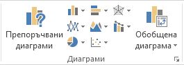 Групата ''Диаграми'' в раздела ''Вмъкване''