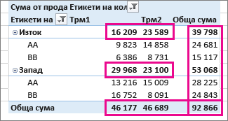 Общи суми и междинни суми в обобщена таблица