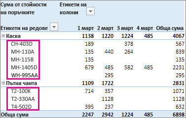 Сортиране по подразбиране, по етикети на редове