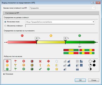 KPI в PowerPivot