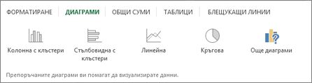 Галерия с диаграми за бърз анализ