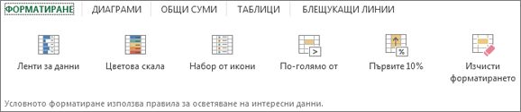 Галерия с формати за бърз анализ