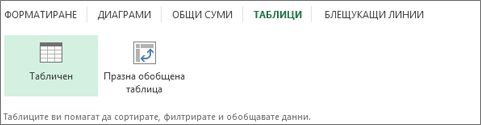 Галерия с таблици за бърз анализ