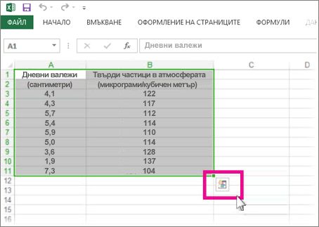 Избрани данни с видим бутон ''Леща за бърз анализ''