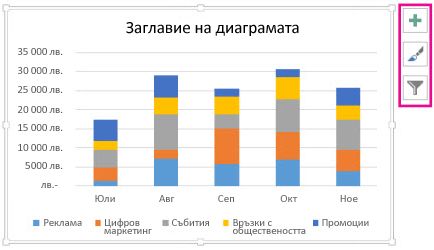 Препоръчителна колонна диаграма с наслагване