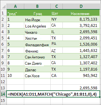 Използване на INDEX и MATCH за търсене на стойност