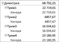 Обобщена таблица в компактна форма