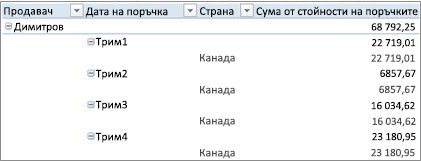 Обобщена таблица в структурна форма