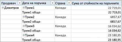 Обобщена таблица в таблична форма