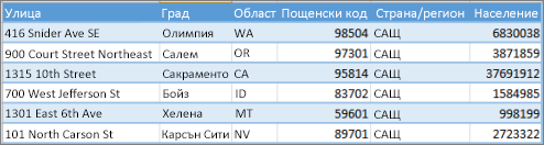 Структура от данни за Power Map