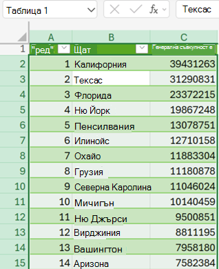 Таблица в мрежата на Excel, заредена от Power Query.