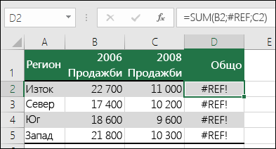 Пример за грешката #REF!, предизвикана от изтриване на колона.