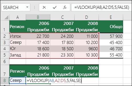 Пример за формула VLOOKUP с неправилен диапазон. Формулата е =VLOOKU(A8;A2:D5;5;FALSE). Няма петата колона в диапазона на VLOOKUP, така че 5 води до #REF! като грешка.