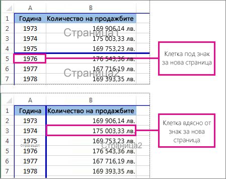 Клетка под или отдясно на ръчен знак за нова страница