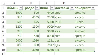 Примерна таблица