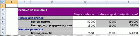 Обобщен отчет за сценарий на Excel