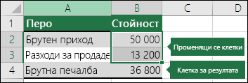 Сценарий – Настройка на сценарий с клетки за промяна и резултат