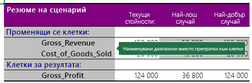 Резюме на сценарий с наименувани диапазони
