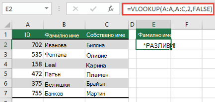 #SPILL! грешка, предизвикана с =VLOOKUP(A:A;A:D;2;FALSE) в клетка E2, защото резултатите ще се разпространят извън границите на работния лист. Преместете формулата в клетка E1 и тя ще функционира правилно.