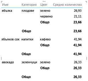Свойство на