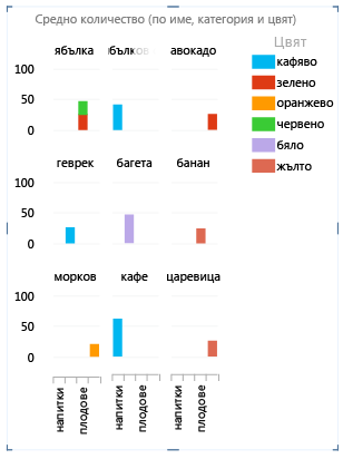 Свойство на