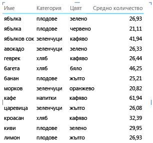 отчета Свойство на отчета