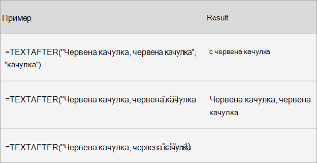 Функции за текст и масиви