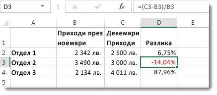 Данни на Excel с отрицателен процент, форматиран в червено в клетка D3