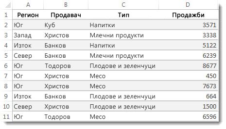 Данни в работен лист на Excel