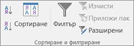 The Sort & Групата 