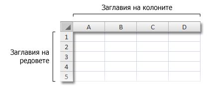 Заглавия на редове и колони в работна книга