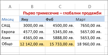 пример за приложен цвят на текста и фон на клетката