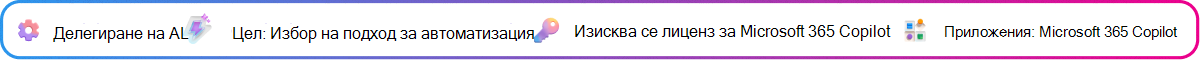 Контекстна карта за делегиране на AI, фокусирана върху избора кои задачи в кратко решение трябва да се обработват от Copilot или автоматизация. Цел: Изберете подхода за автоматизация. Изисква се лиценз за Microsoft Copilot. Приложение: Microsoft Copilot.