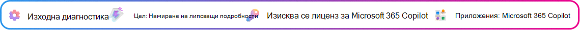 Контекстна карта за изходна диагностика, фокусирана върху откриването на пропуски в проект на предложение, генериран от Copilot. Цел: Откриване на пропуски в предложенията. Изисква се лиценз за Microsoft Copilot. Приложение: Microsoft Copilot.