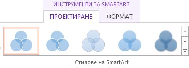 Групата 