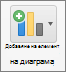 On the Chart Design tab, select Add Chart Element