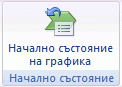 Бутонът ''Начално състояние на графика''