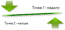 Оформление ''Насрещни стрелки''