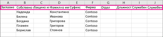 Ето как изглежда примерният .csv файл в Excel.
