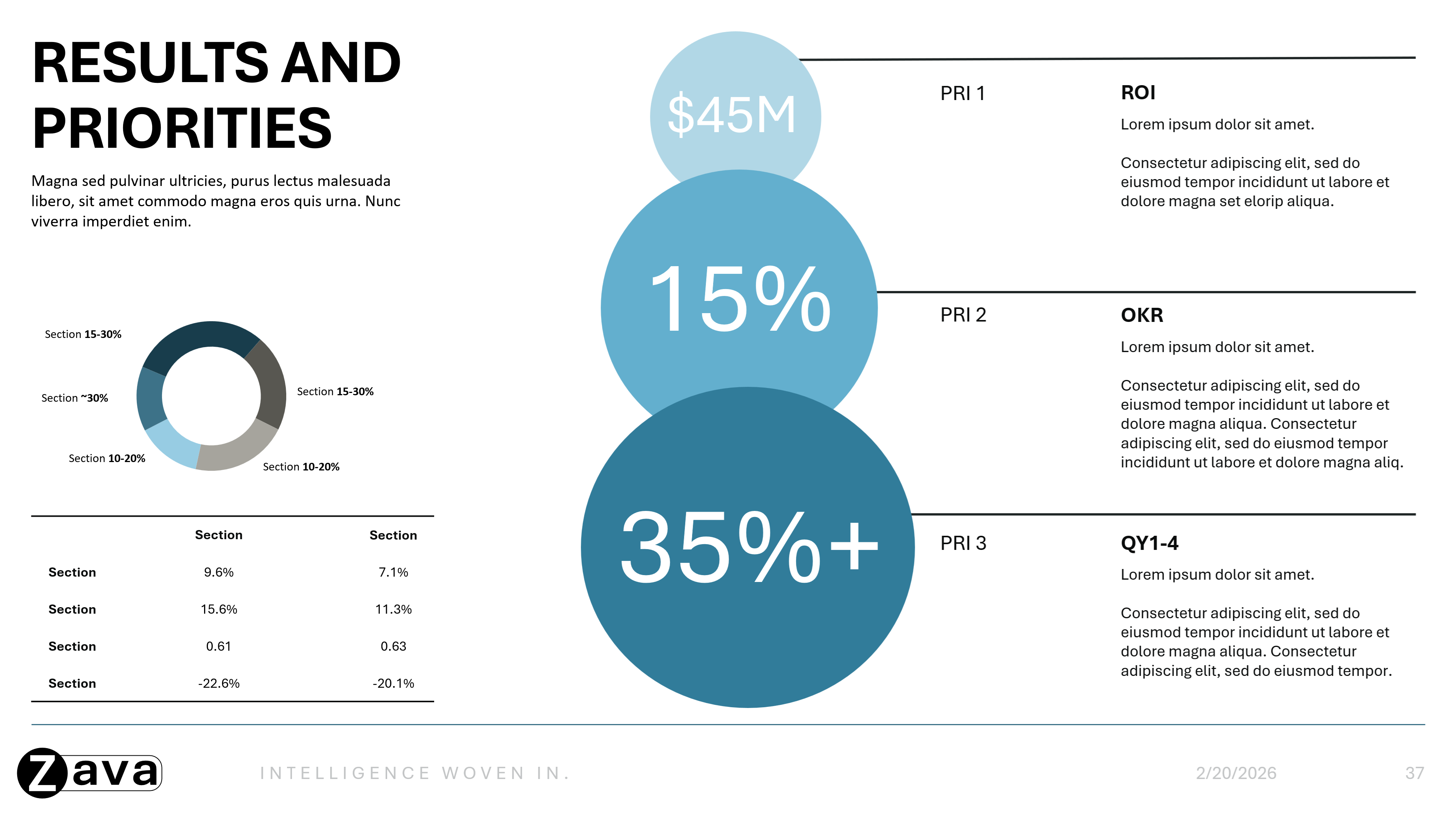 Screenshot showing the PPT Template - Data Results