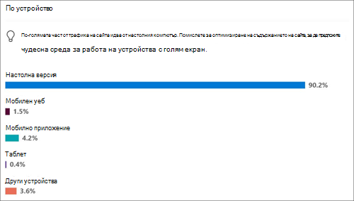 Използване на сайта за популярни устройства