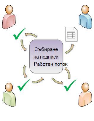 Илюстрация на маршрутизиране на работен поток