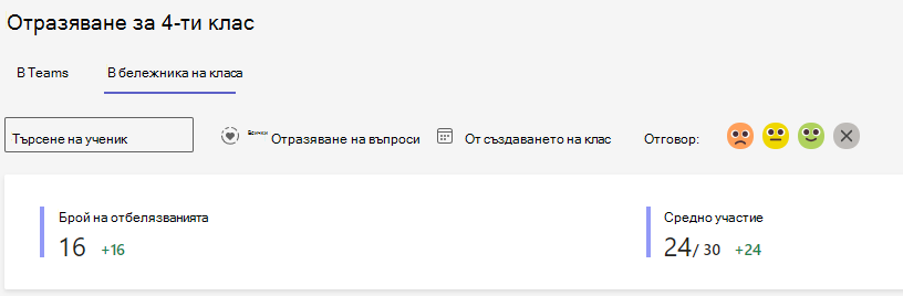 да се отрази
