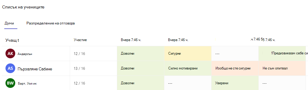 думи