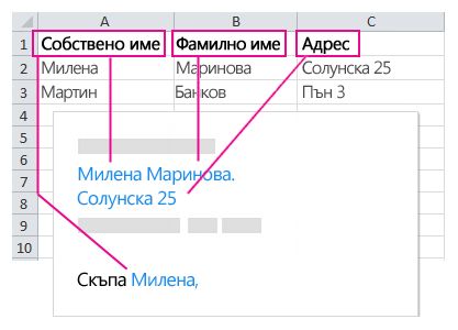 Данни, поставени в полетата за циркулярни документи